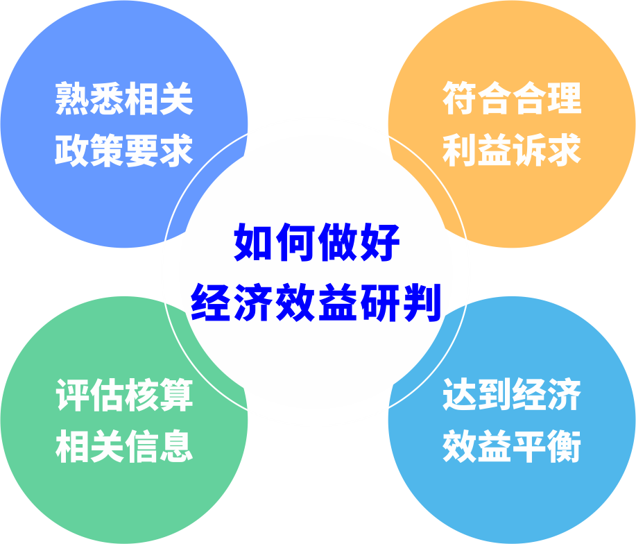 城市更新前期研判若何预防“踩坑”？