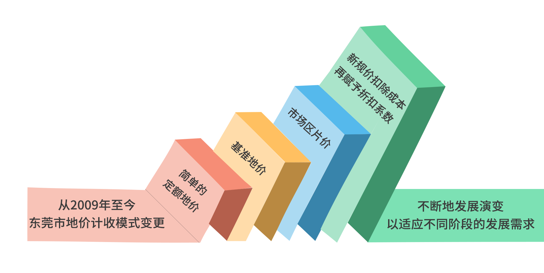 演变过程.png